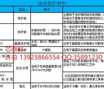 安徽省阜阳市临泉县LED价格2025年特别推荐