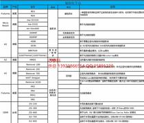 山东省烟台市蓬莱市微电子材料价格2025年特别推荐