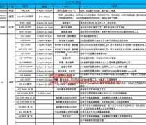 甘肃省兰州市榆中县半导体产品产品2025年特别推荐
